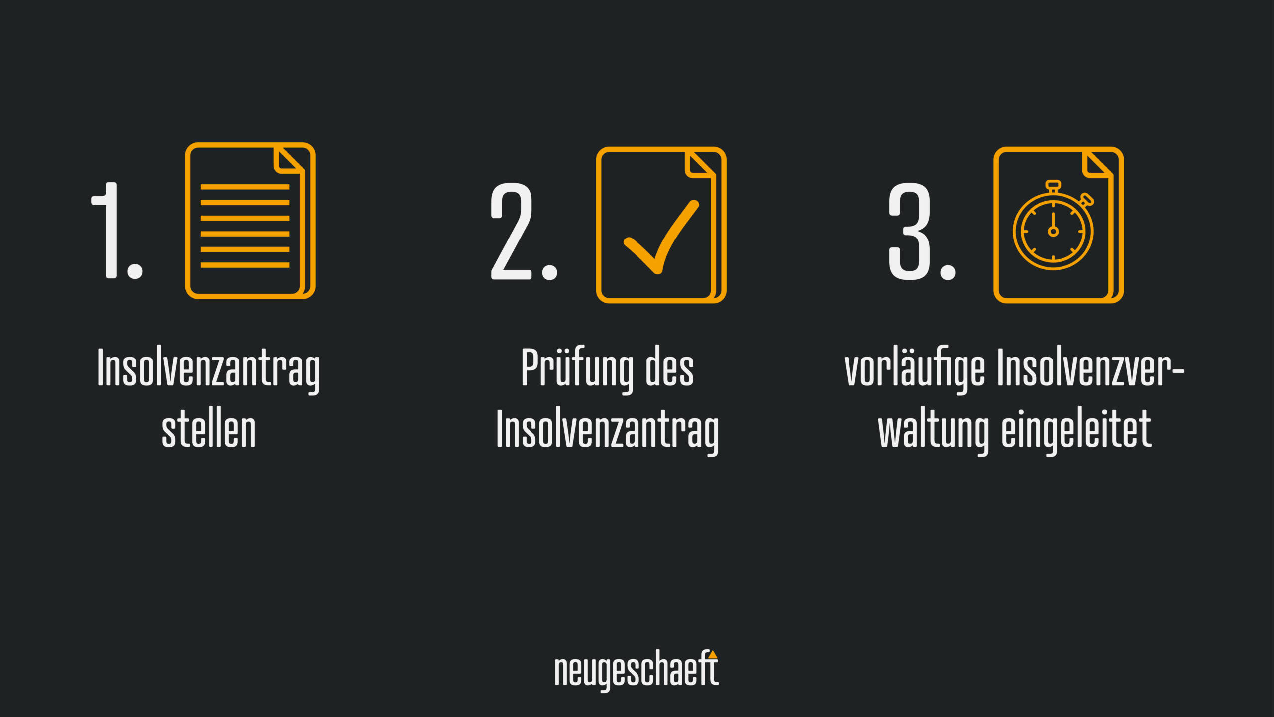 Infografik: Wie läuft eine Insolvenzbekanntmachung ab?